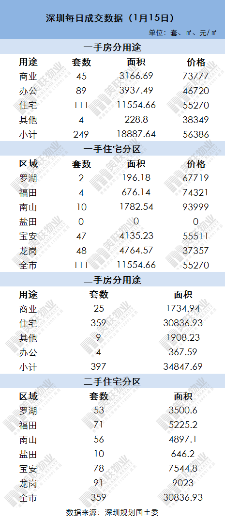 深圳2017年gdp_太牛了!深圳2017年GDP2.2万亿!香港广州被超,北京上海颤抖!