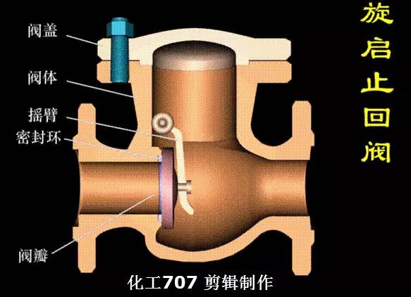 逆向循環型屏蔽泵工作原理單柱塞式液壓泵工作原理擺線轉子泵工作原理