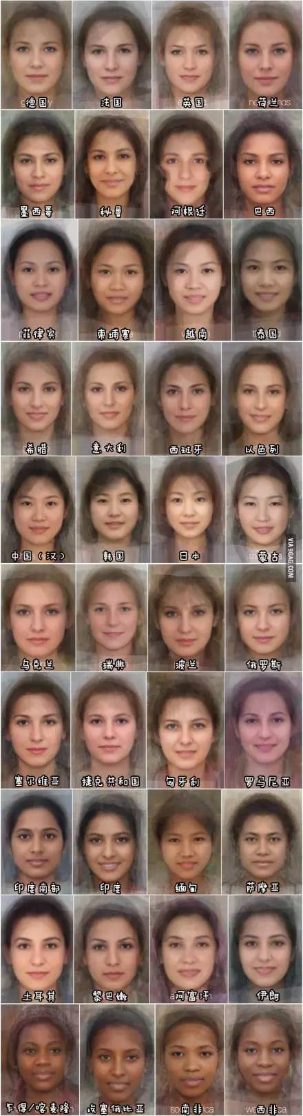 世界平均脸不稀奇中国北方人跟南方人长相差别那么大
