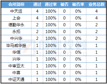 南京会计事务所排名_南京律师事务所(3)