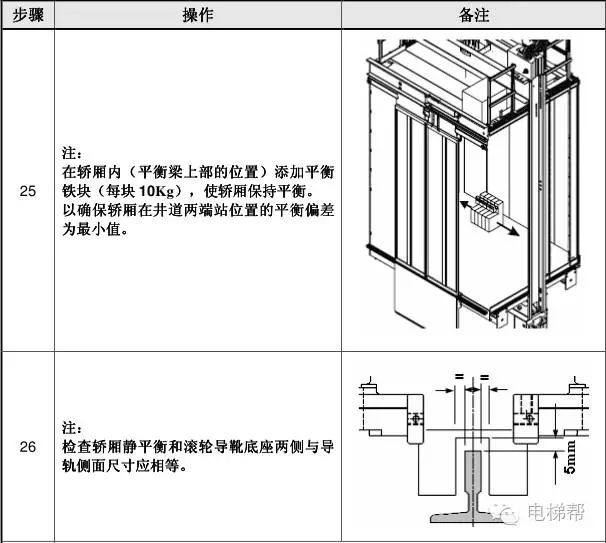 通力电梯轿厢静平衡及滚轮导靴调整多图