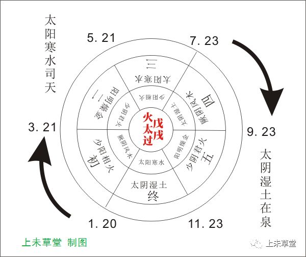 好文轉載五運六氣試析1958年戊戌年的疫情對2018年戊戌年有沒有參考