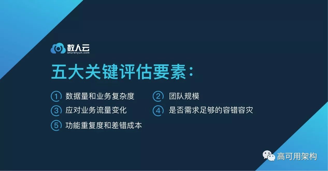 微服務2017年度報告出爐:4大客戶畫像,15%傳統企業已領跑