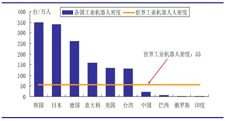 机器人工程就业前景图片