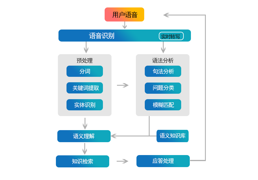 極限元智能問答系統玩轉客服與客戶間的多輪對話