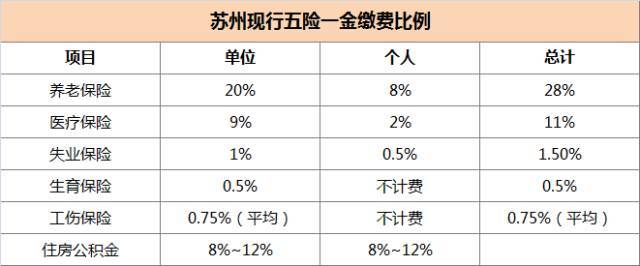 苏州基本工资(苏州基本工资2023最新标准)