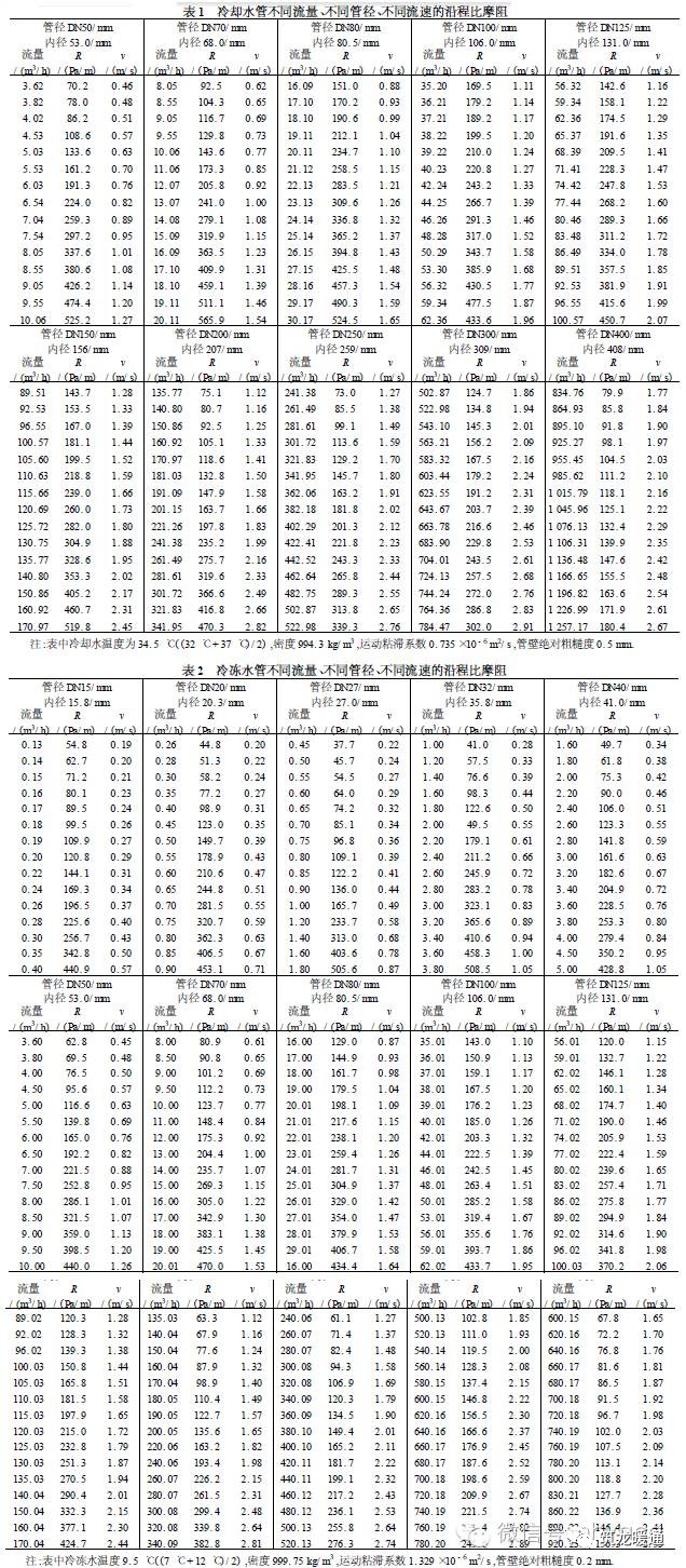 水循环表格图片