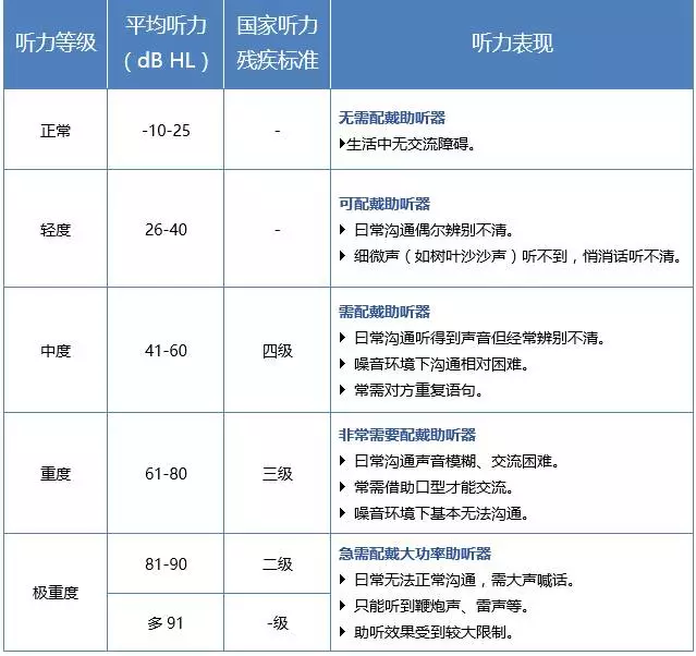 正常听力图:气导线和骨导线都在图中的绿色区域内,而且距离比较接近