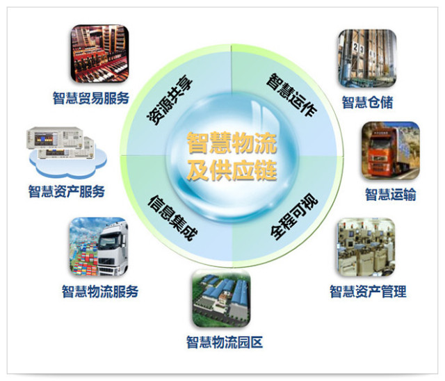 智能制造驱动智慧供应链变革,快递企业将去哪?