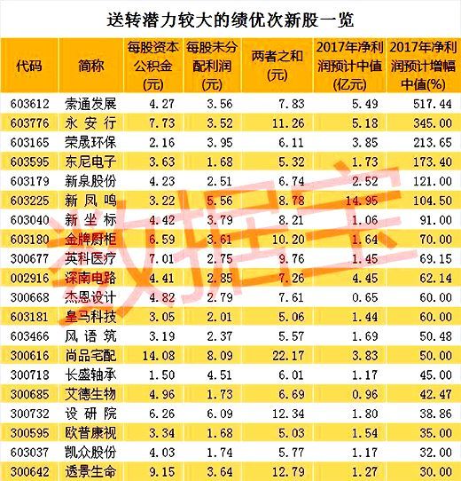 從股指期貨的數據來看,中證500股指週三下跌0.