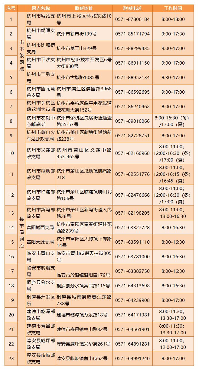 杭州邮政编码图片