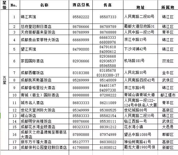 权威!成都公布102家星级饭店名录 五星级18家