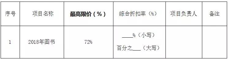 即满足招标文件要求且投标价格最低的投标报价(馆藏书报价折扣率*0