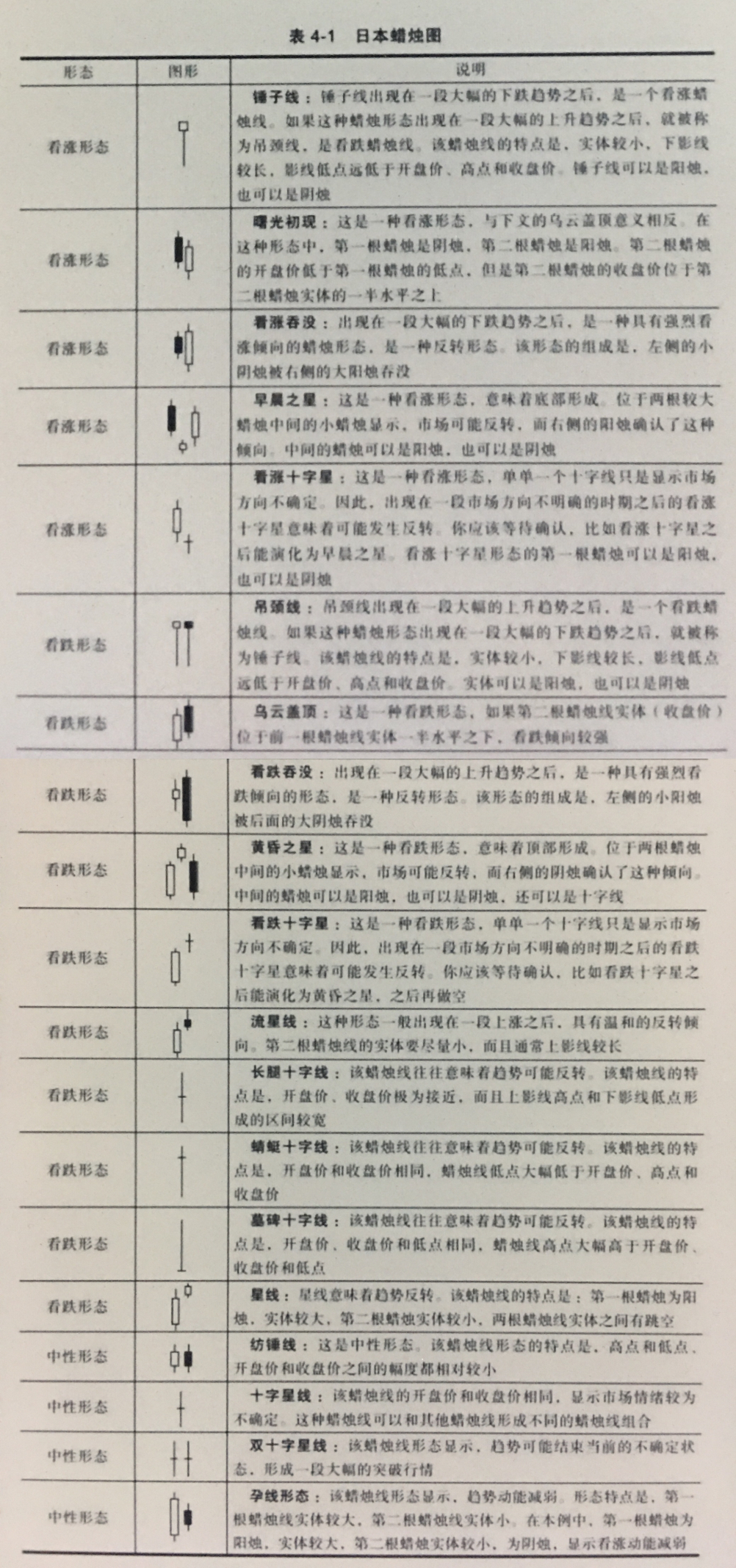 日本蜡烛图技术豆瓣图片