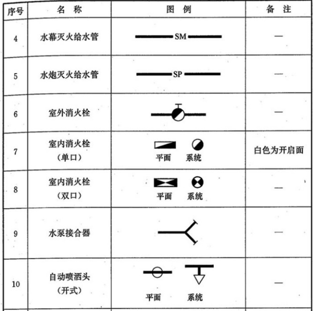 閥門圖例大全總有你不知道的