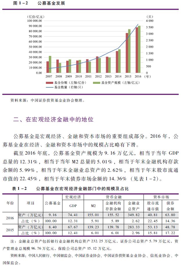 基金年报中国证券投资基金业2016年年报新常态下的资产管理业