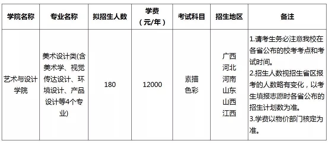 校考專題52丨廣西民族大學2018年本科招生簡章