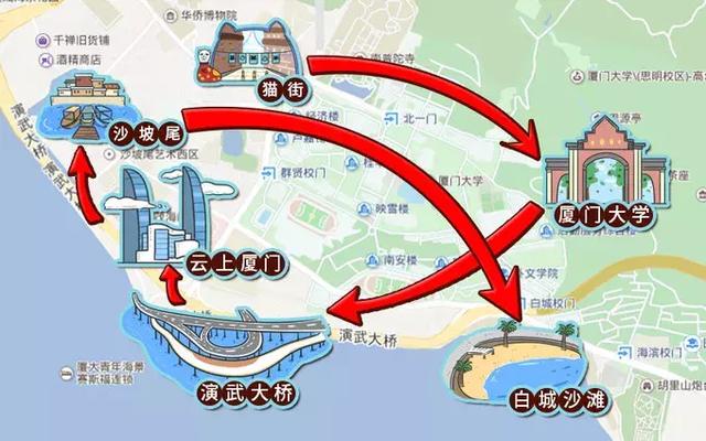 d3:貓街—廈大—演武大橋—雲上廈門—沙坡尾—藝術西區—白城沙灘