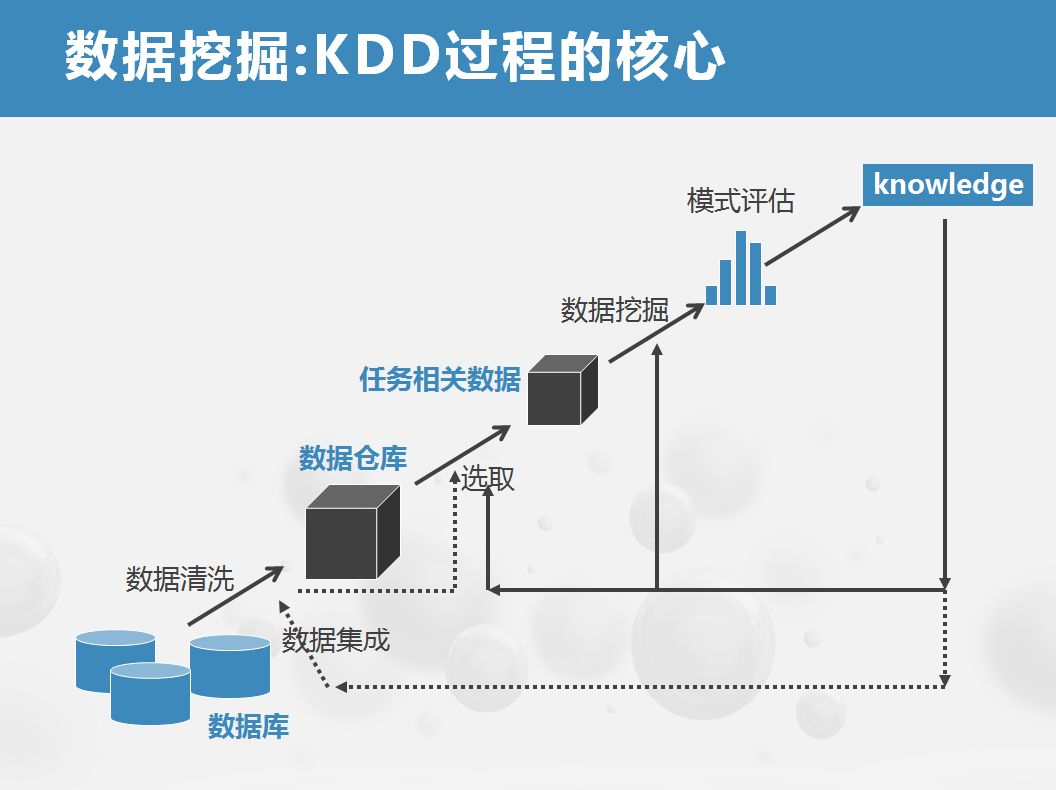 【視頻】劉鵬:數據挖掘理論框架