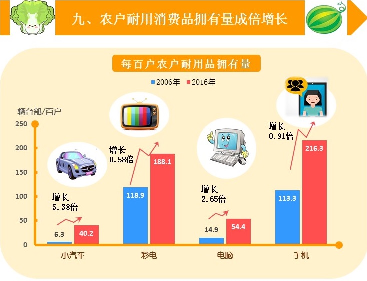 上海农业人口_2万人实地调研70多万农户,上海农业十年巨变