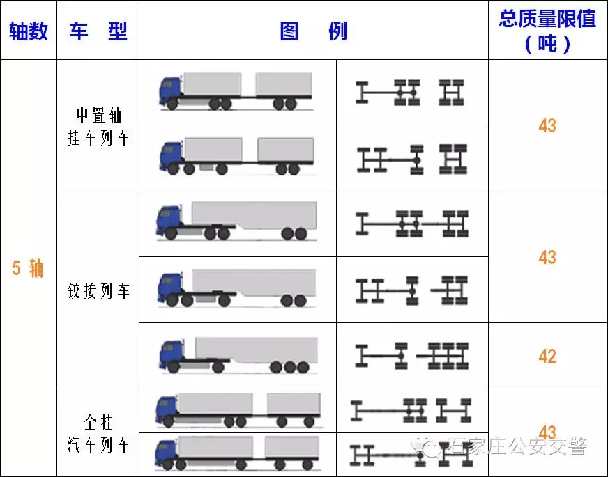 6轴货运车辆也就是说目前关于4米2货车,无论是交警还是路政都会依据