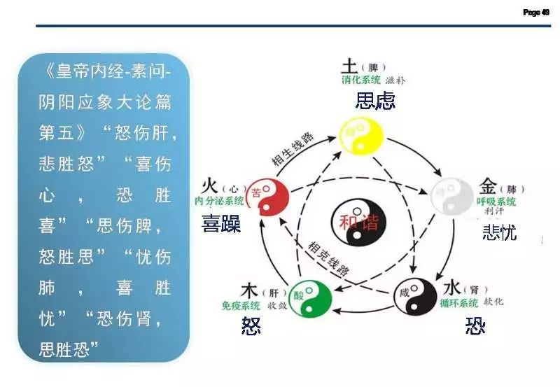 我们发现焦虑