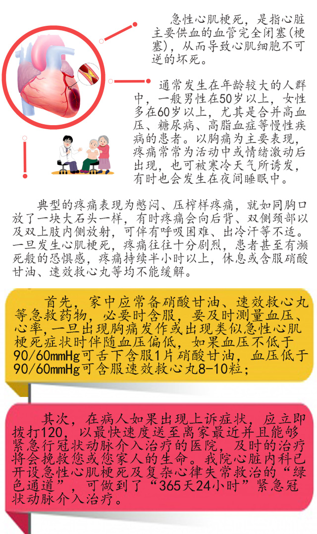 【健康小报】冬季冠心病的预防与识别