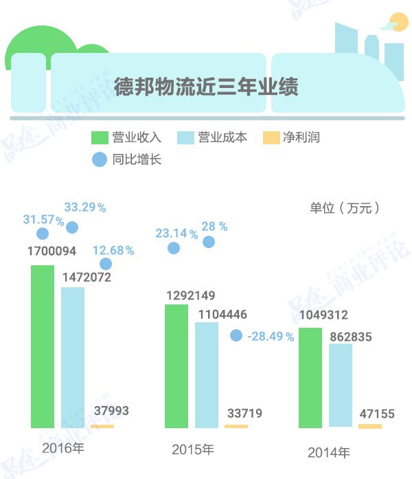 德邦物流驚險ipo資本市場迎來快遞第七匹狼