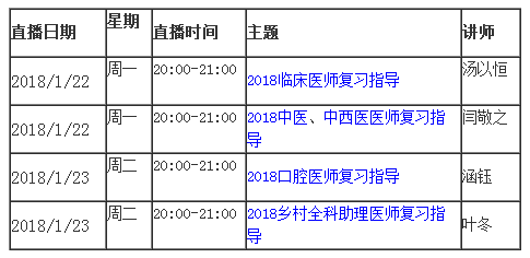 攻略医师报名如何进行学历认证建议人手一份