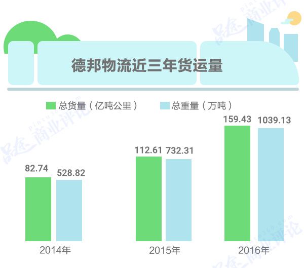 深圳德邦物流收费标准(深圳德邦物流收费标准是多少)