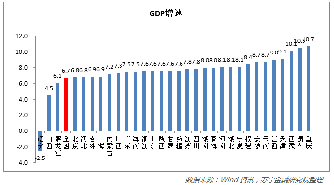 1990gdp_滨州前三季度GDP突破1990亿同比增长6.3%(2)