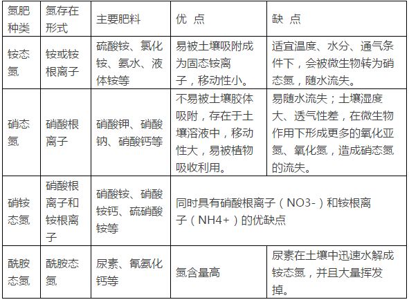 铵态氮肥说明书图片