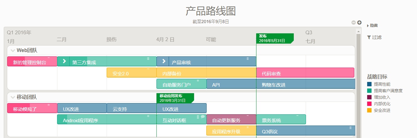 敏捷实践02:如何创建产品路线图?