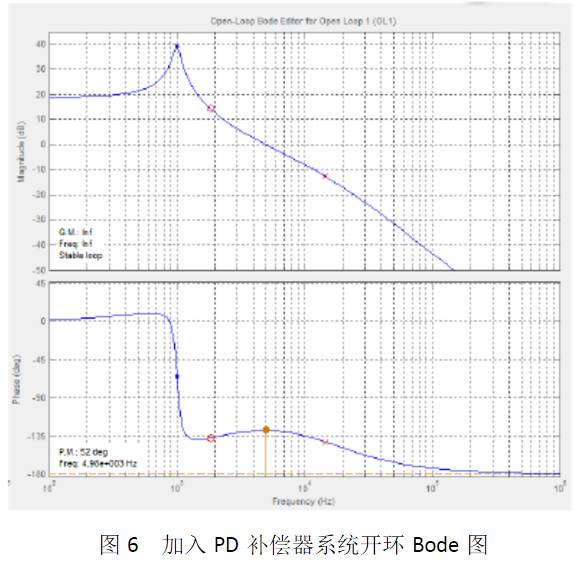 基于pid控制方式的buck电路的设计仿真