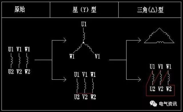 異步電動機定子繞組的接線,先接成星(y)型,再切換後接成三角(△)型,如