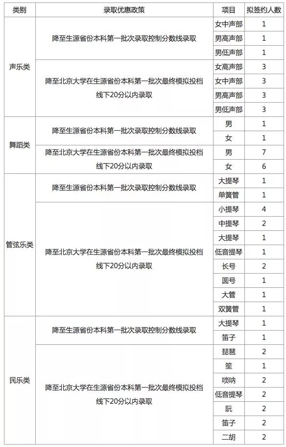 湖北美术高考加分政策(湖北省艺术特长生参加高考加分吗?