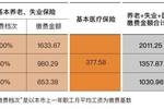 个人交社保和公司交社保有什么区别?