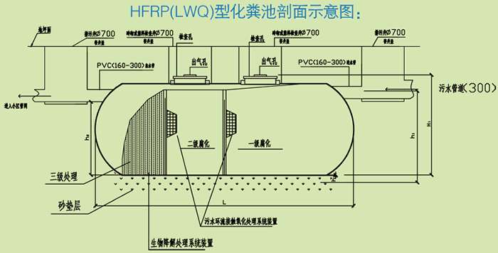 养猪场排粪便设计图图片