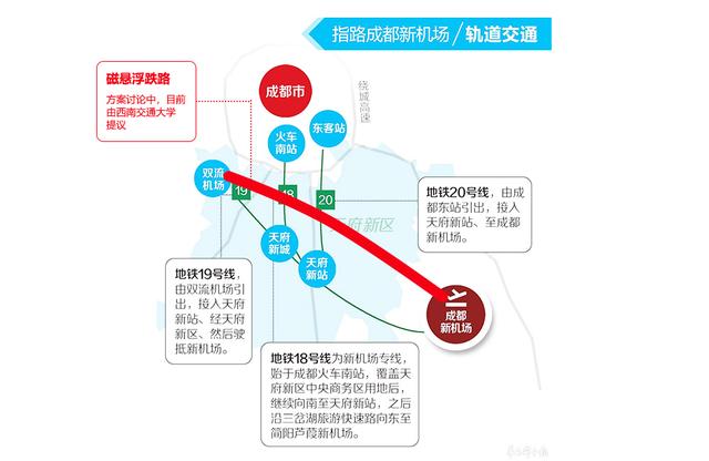 成都磁悬浮列车线路图图片