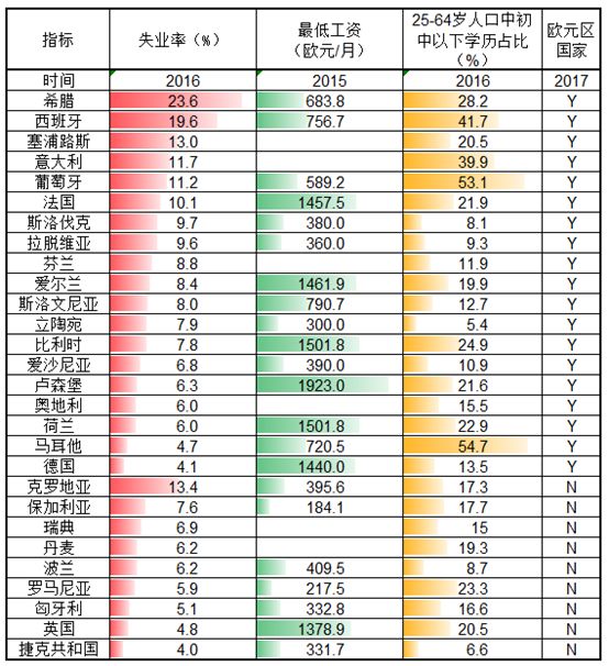 蹒跚前行的欧洲一体化(二):壮志雄心的重建欧洲之计