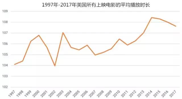 av人口_观影人次增幅仅为场次增幅的1 9 中国电影人口红利消退