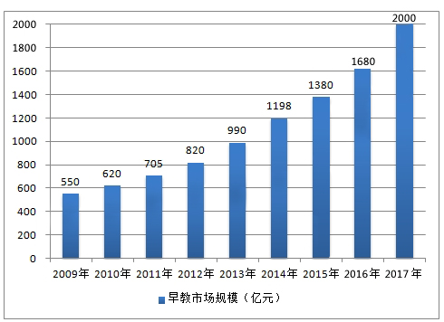 全国总人口数_2015年社会服务发展统计公报 全文(3)