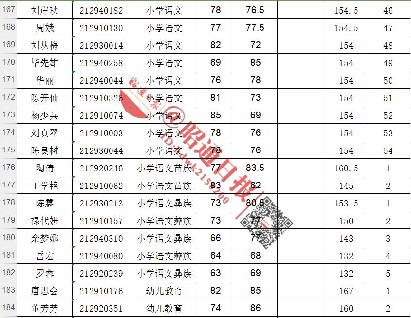 彝良县陈霖县长图片