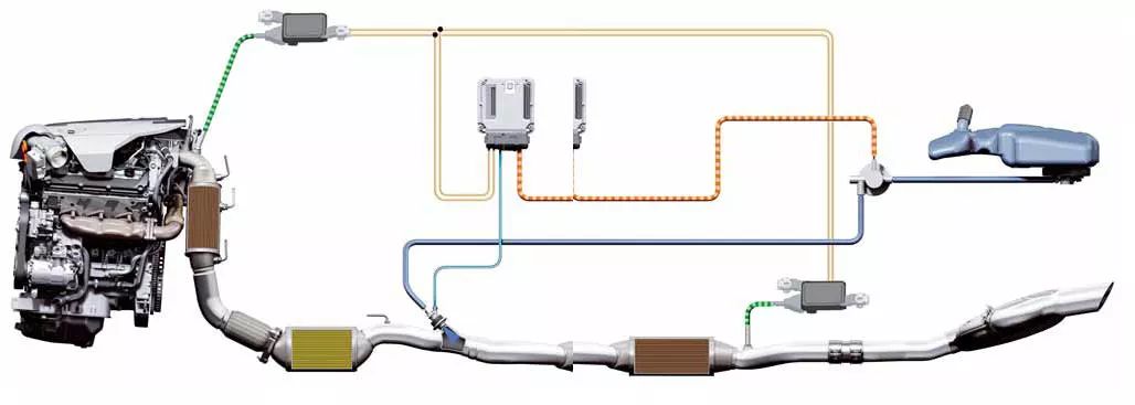 柴油发动机排放控制的尿素系统正确维修