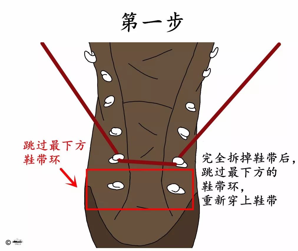 第二步