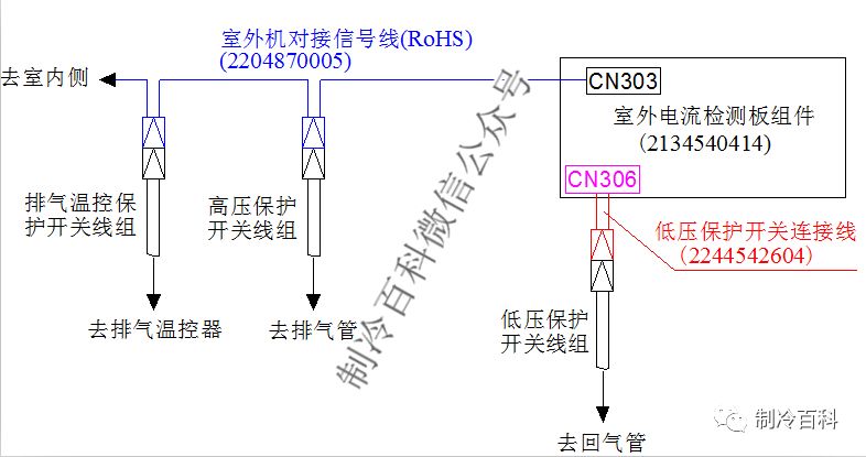 空調的原理,部件介紹與常見故障分析