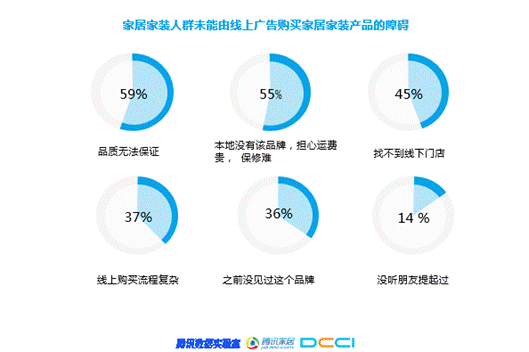 室内设计客户分析模板图片