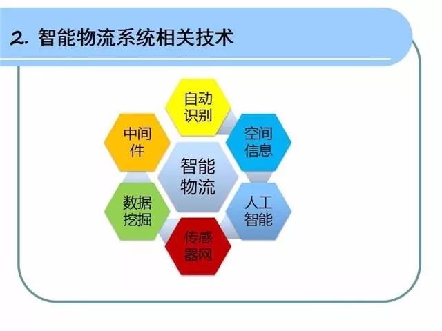 【ppt乾貨】六步,實現智能物流系統設計