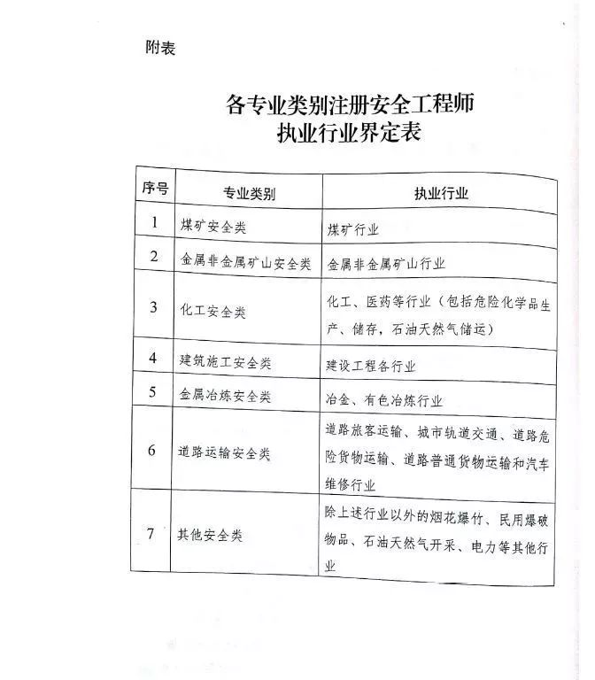 新聞| 註冊安全工程師【職業資格制度規定】和【考試實施辦法】在2018