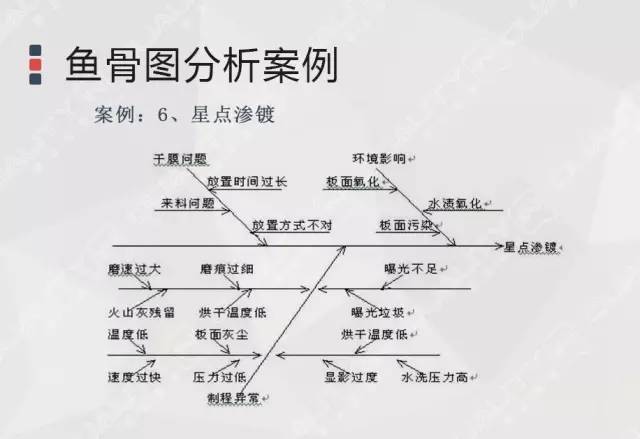 院感存在问题鱼骨图图片